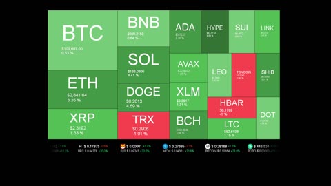 Live Coin Price Watch!