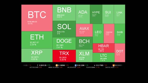 Live Coin Price Watch!