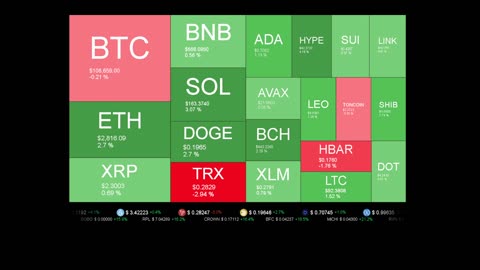 Live Coin Price Watch!