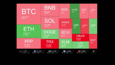 Live Coin Price Watch!