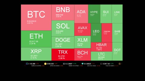 Live Coin Price Watch!
