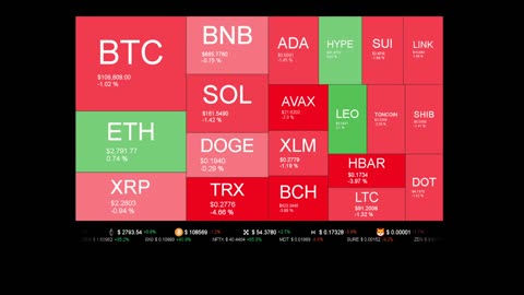 Live Coin Price Watch!
