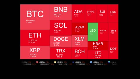 Live Coin Price Watch!