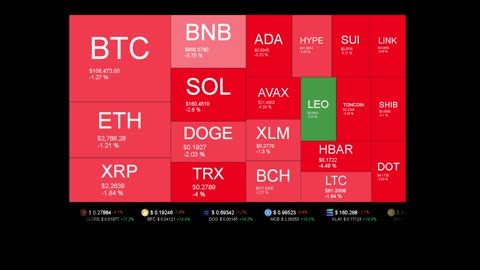 Live Coin Price Watch!