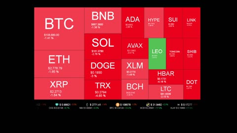 Live Coin Price Watch!