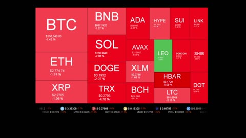 Live Coin Price Watch!
