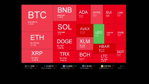 Live Coin Price Watch!