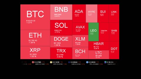 Live Coin Price Watch!
