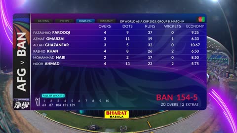 Bangladesh vs Afghanistan T20 9th Asia Cup 2025