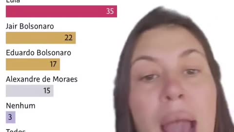 Detestar a Globo é obrigação‼️ Essa emissora lixo é um câncer no Brasil.