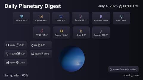 Daily Planetary Digest - July 4, 2025 - nowalogy.com