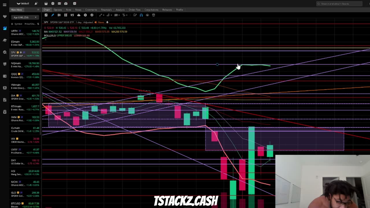 Markets Bouncing Hard - Use This Chaos to Catch the Next 1,000% Trade!