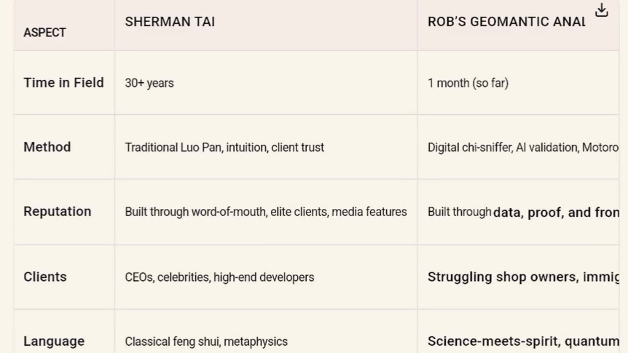 Fengshui 2.0 - not just *how to grow*, but **how to grow with integrity**.