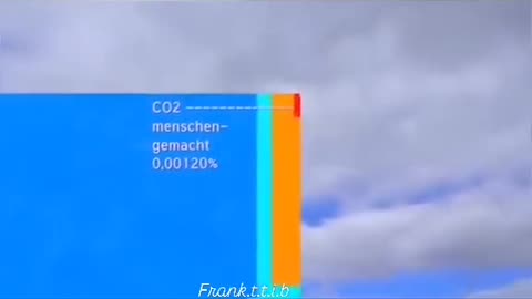 Deutschland - co2
