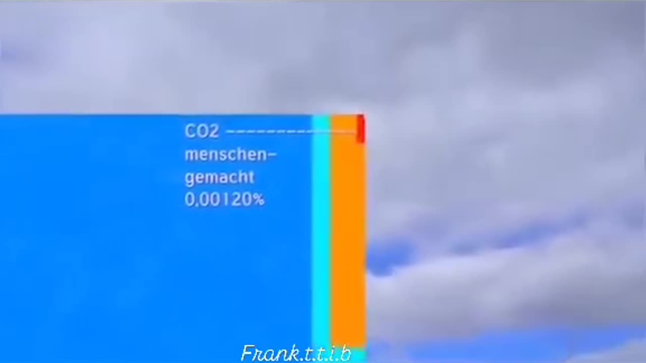 Deutschland - co2