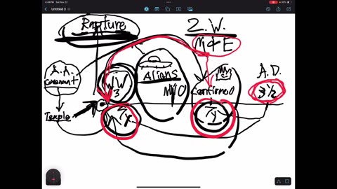 Speculation on how things are about to play out