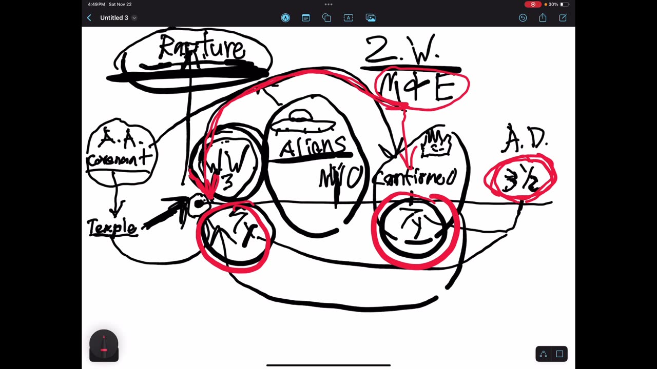 Speculation on how things are about to play out