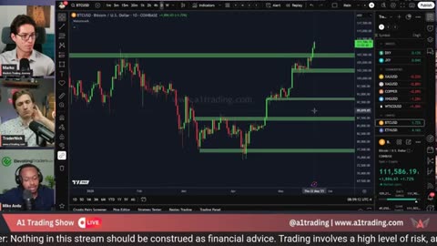 Bitcoin LIVE + GOLD, USD, SPX500 Trading Session #crypto #btc