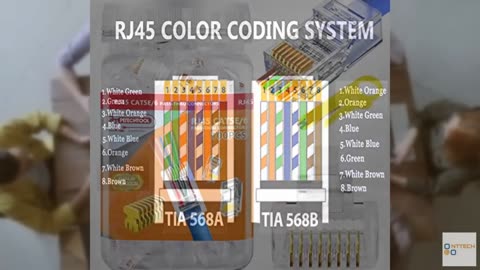 PETECHTOOL RJ45 CAT6 Connector End Pass Through Ethernet Cat6 Ends 8P8C Modular