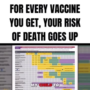 Dr. Paul Thomas – Every Single Vaccine on the Childhood Schedule Increases Risk of Death