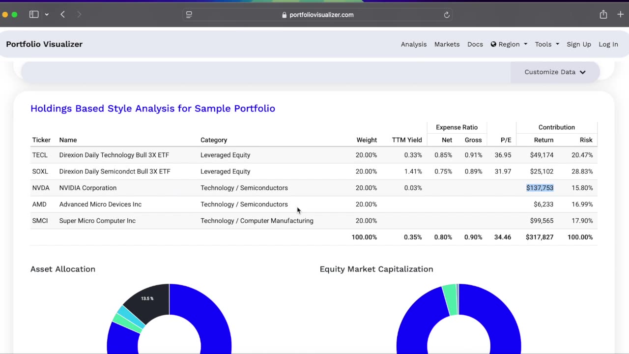 Investing 101 - Chasers