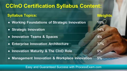 GInI Chief Innovation Officer (CCInO) Exam | What to Expect