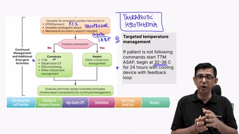 31. Advanced Cardiac Life Support