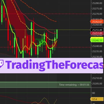 Is the NQ About to Fire? 🚀 #shorts
