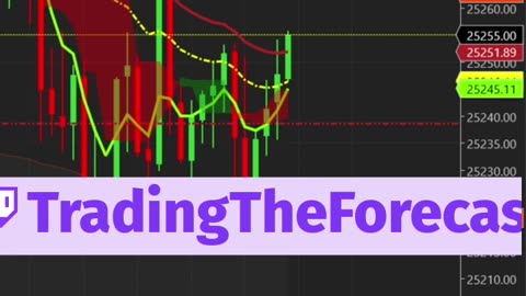 Is the NQ About to Fire? 🚀 #shorts