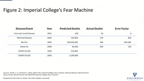 COVID Lockdowns to Currency Chaos: Steve Hanke Breaks Down the Full Economic Story