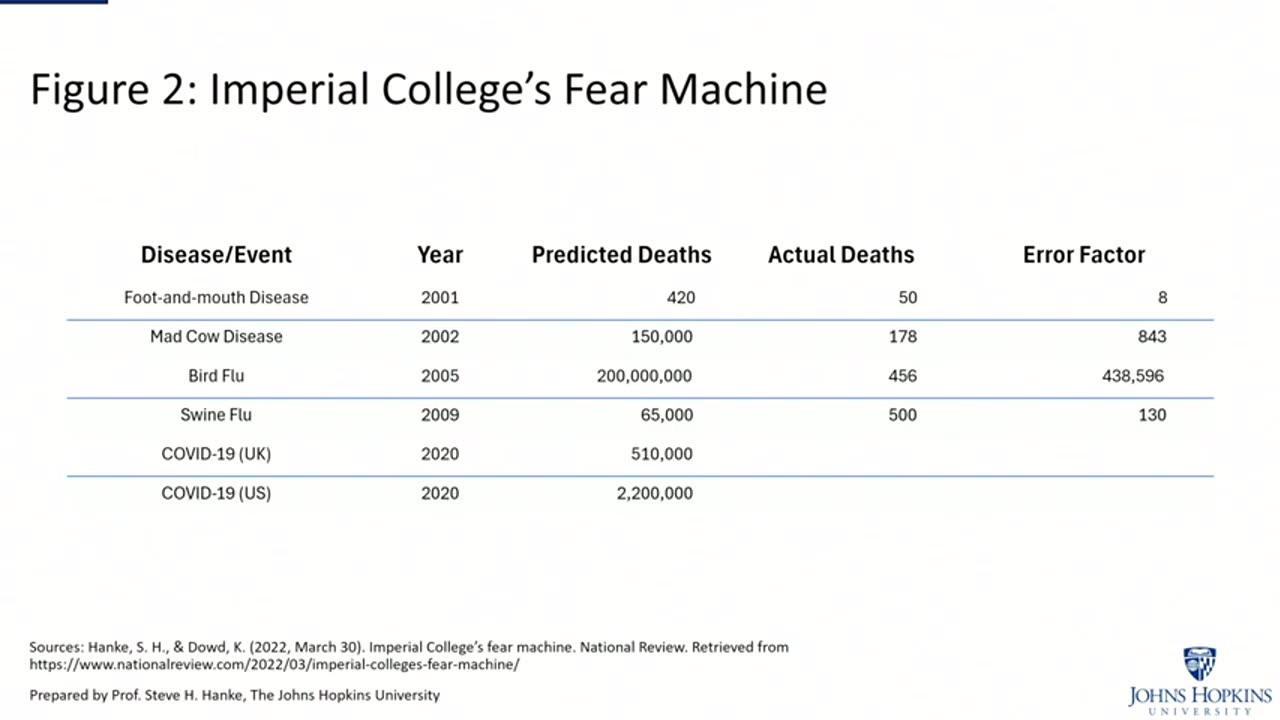 COVID Lockdowns to Currency Chaos: Steve Hanke Breaks Down the Full Economic Story