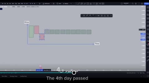 The easiest way to read Japanese candlesticks