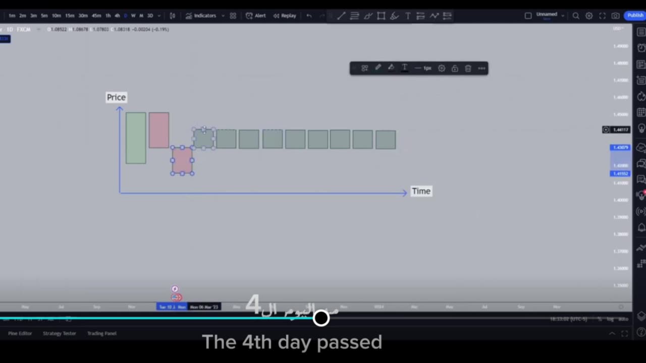 The easiest way to read Japanese candlesticks