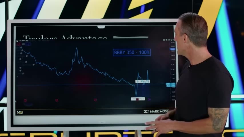 The Battle Between The Fed and The Traders Is Set