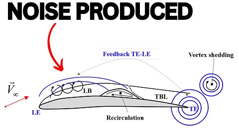 How To Make Drone Propellers Quieter Podcast 238
