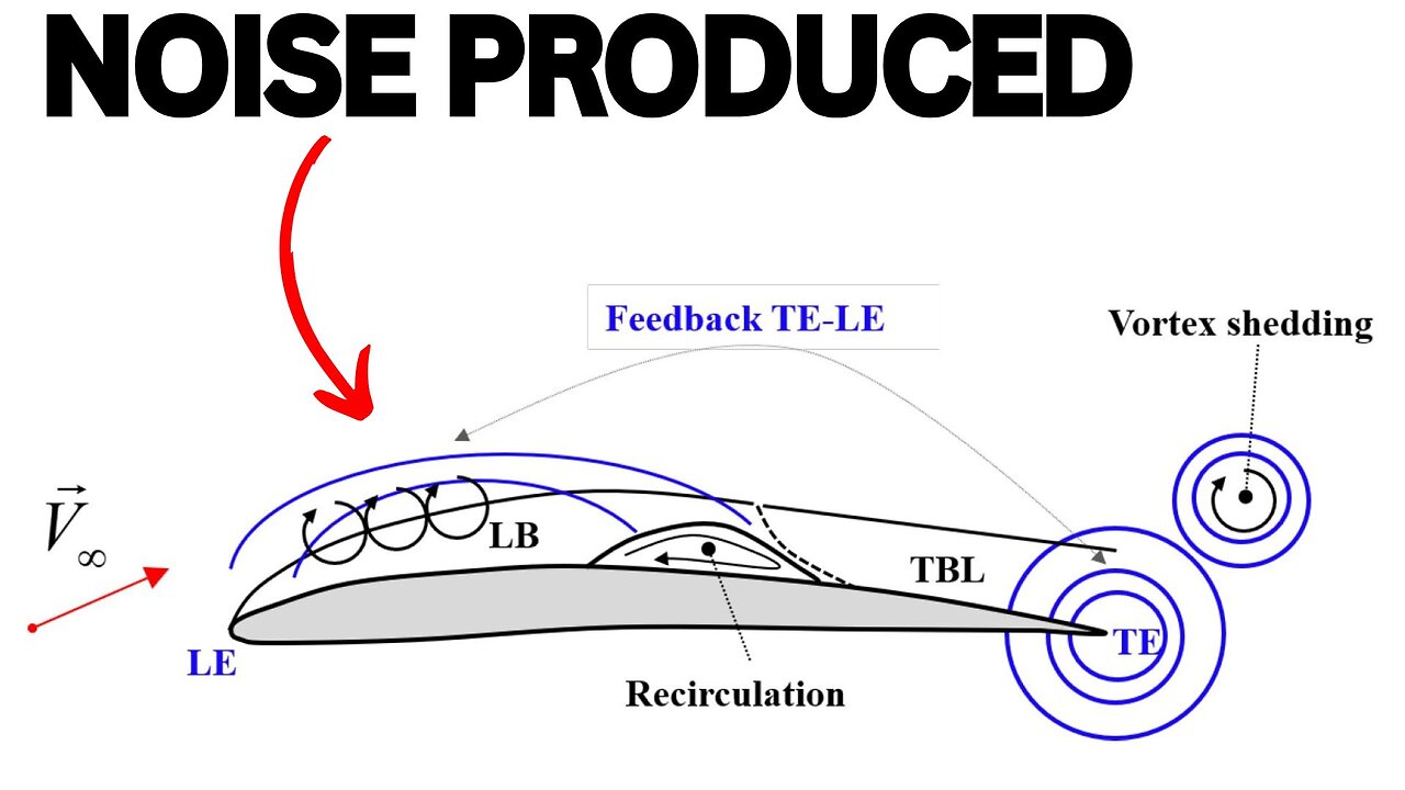 How To Make Drone Propellers Quieter Podcast 238
