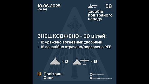 💥 Destruction of Russian Yastreb-AV radar, UAVs, and equipment by "RAID" battalion.
