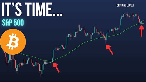 Markets at a Key Point | BTC, SPY
