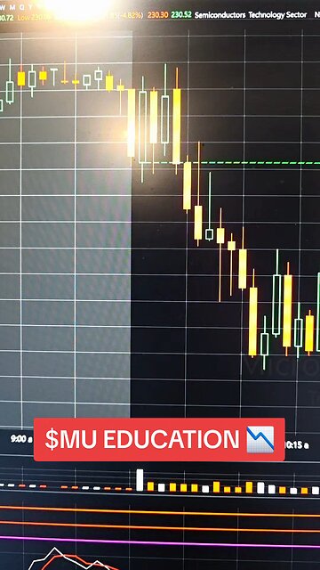 $MU📉