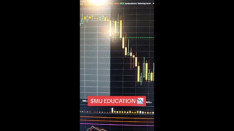 $MU📉