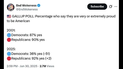 Gallup poll of those proud to be American goes viral, democrat support cratered