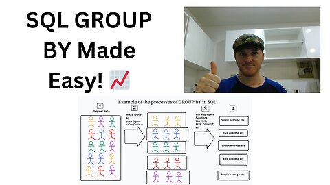 SQL GROUP BY: Visual Guide & Examples