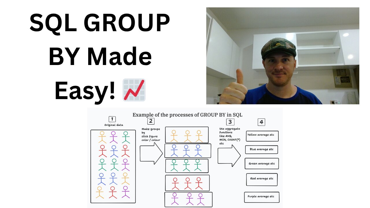 SQL GROUP BY: Visual Guide & Examples