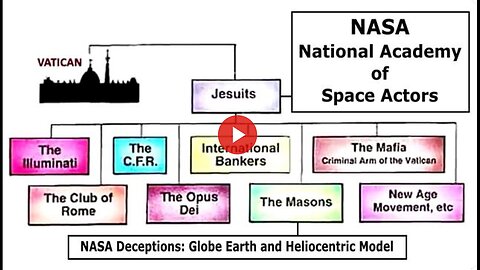 "Unveiling the Masterminds Behind 'Globe Earth' & 'Heliocentric Model' Fallacies: A WLC Deep Dive"