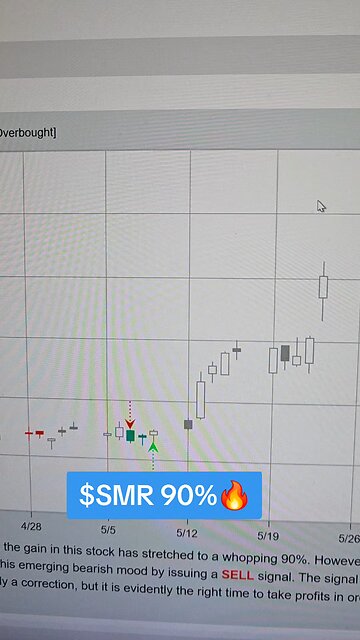 $SMR 90%🔥