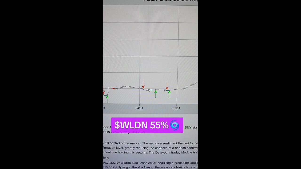 $WLDN🌀
