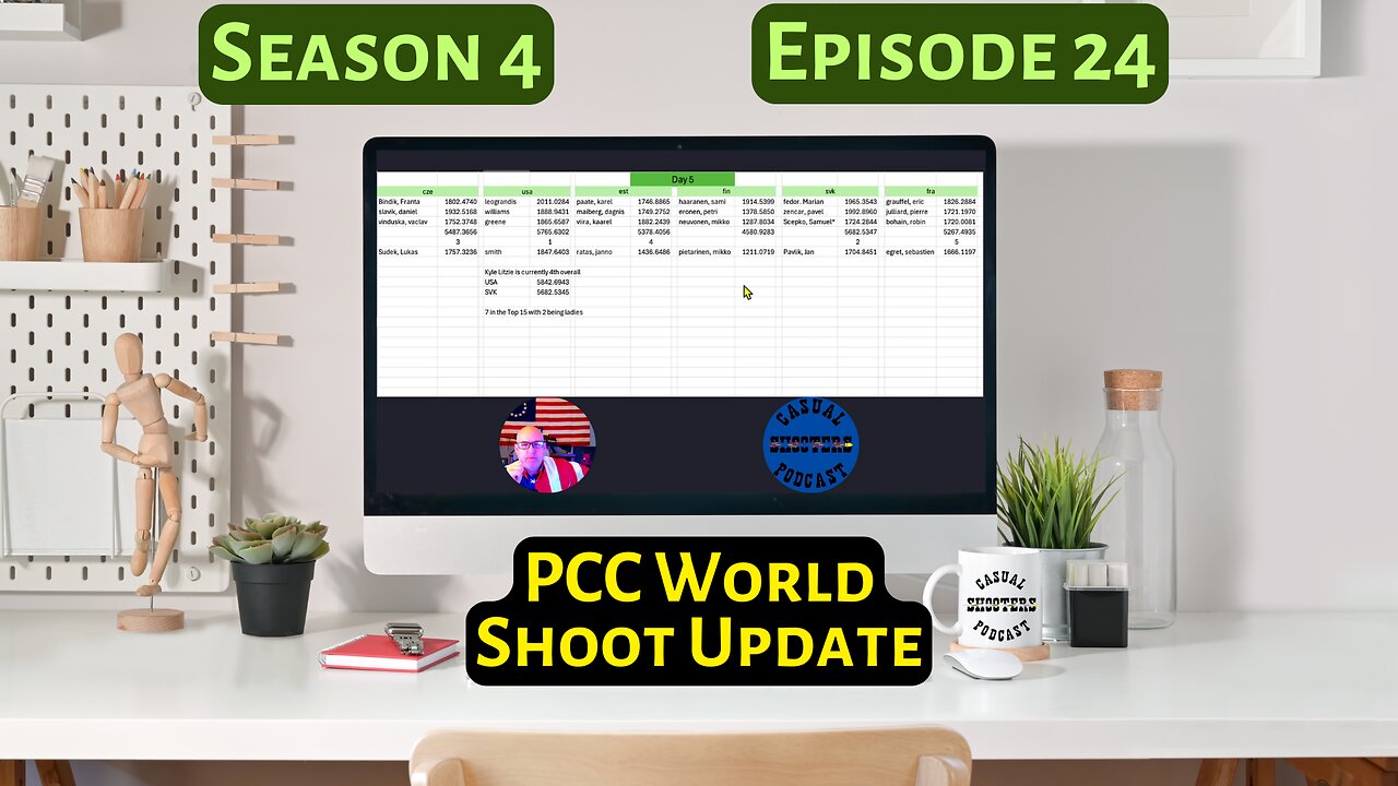 Season 4, Episode 24: PCC World Shoot Update