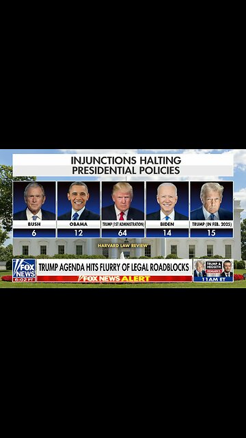 Injunction Scoreboard: Trump 64 — Bush, Obama & Biden Combined 32!