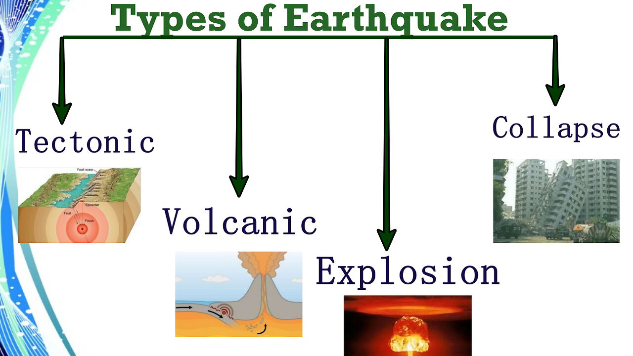 WARNING! This May Be the Root Cause of Earthquakes! Watch Entirely, Share/Mirror! More Info in Desc.