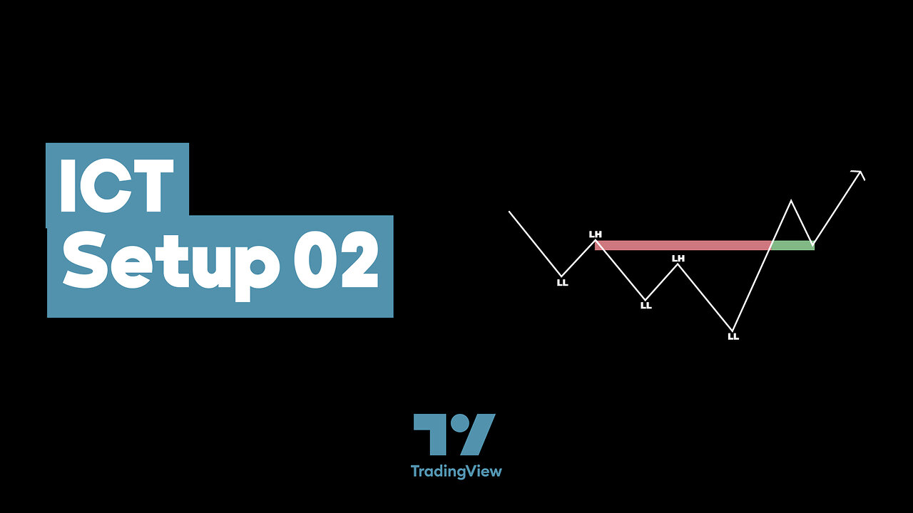 🔄 ICT Setup 02 | Breaker Blocks + Reversal Candles Indicator in #TradingView 📊 [#TradingFinder]